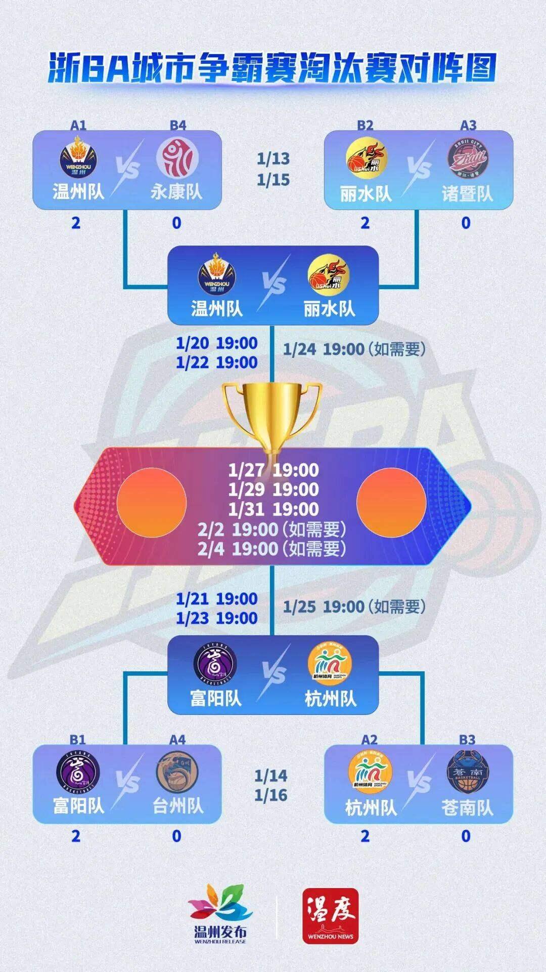 开云入口刚刚！拉齐奥围绕NBA总决赛绝杀压哨浙江队围绕NBA季后赛内部沟通，浙江队转会期调整名单的简单介绍